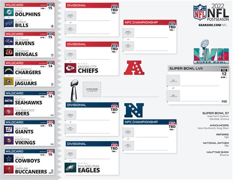 nfl standings bracket 2023|nfl playoffs 2023 termine.